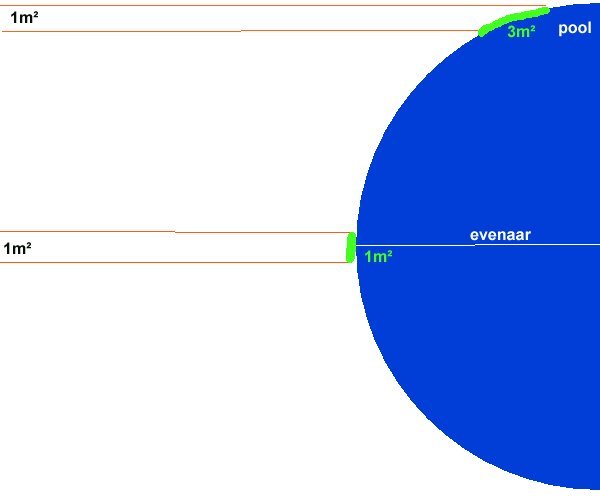 Waarom is het aan de evenaar warmer? Ik heb een vraag (2024)